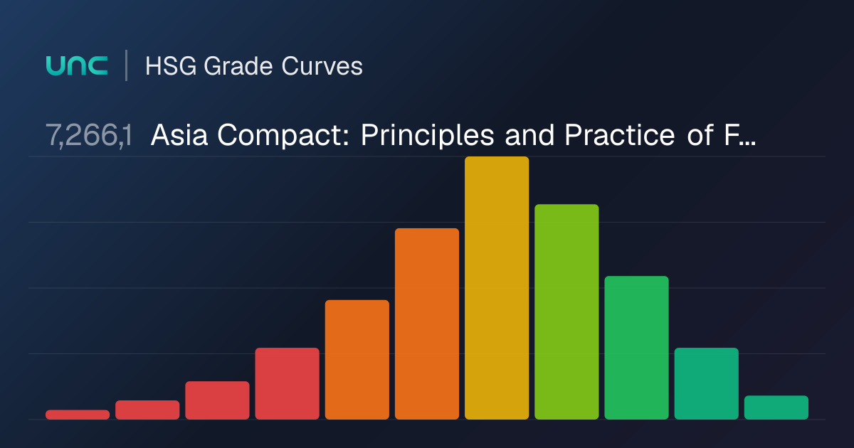 7,266,1: Asia Compact: Principles and Practice… | UniClubs