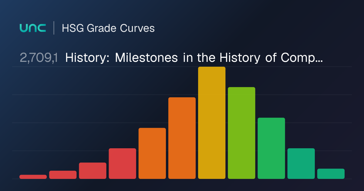 2,709,1: History: Milestones in the History of… | UniClubs