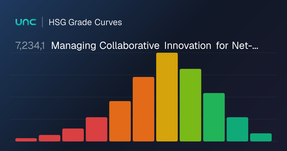 7,234,1: Managing Collaborative Innovation for… | UniClubs