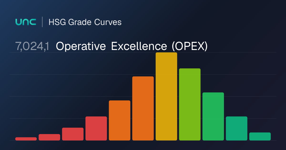 7,024,1: Operative Excellence (OPEX) | UniClubs