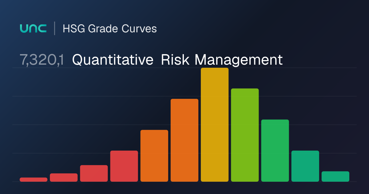 7,320,1: Quantitative Risk Management | UniClubs